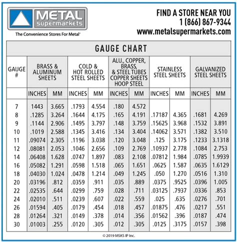 10 gauge in mm sheet metal|10 ga carbon steel thickness.